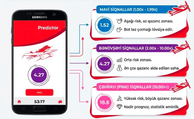 Aviator-da siqnalları necə oxumaq olar?